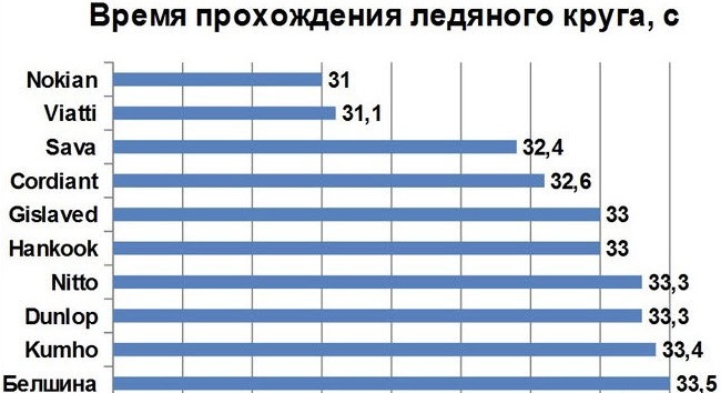 test_3