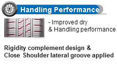 Handling Performance